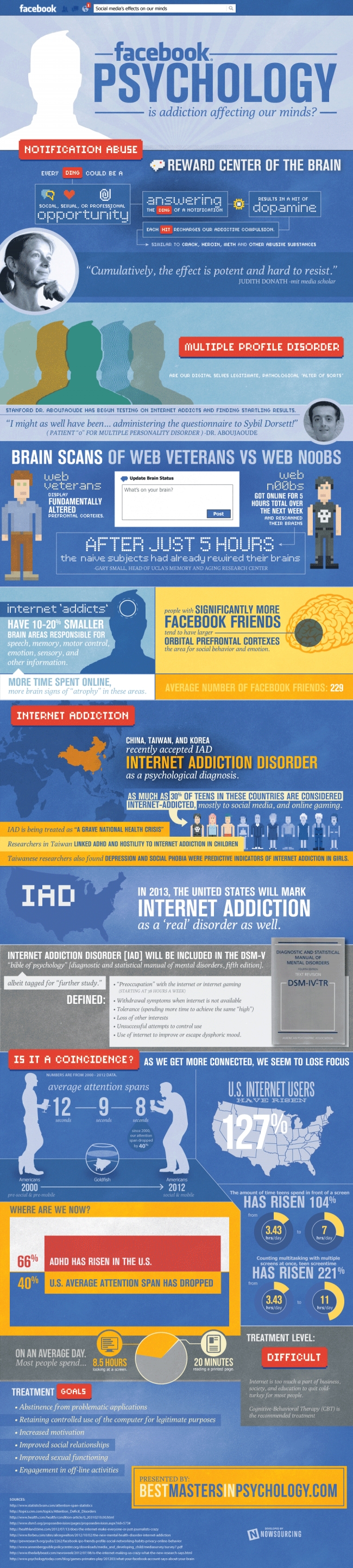 facebook-psychology