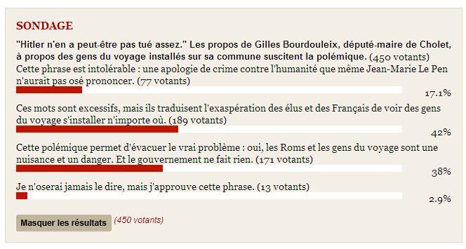 sondage_honte