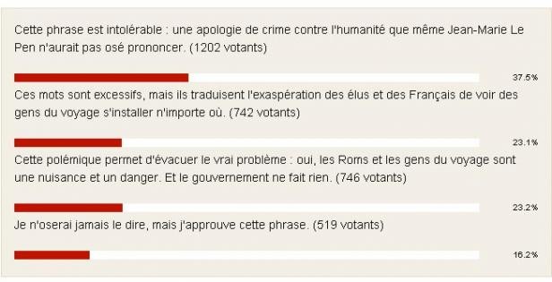 sondage_honte_2