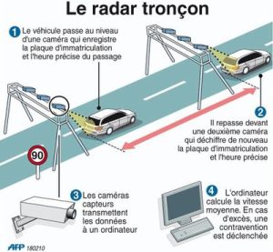 Croix-Rousse - Le radar troncon