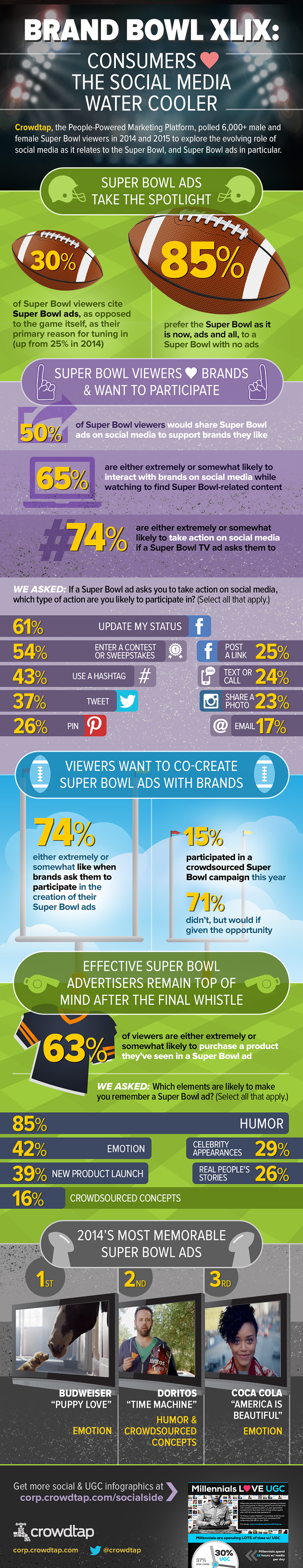 Super Bowl - Brand-Bowl-XLIX-Infographic